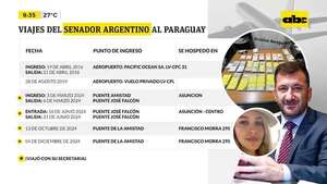 Los viajes de Edgardo Kueider a Paraguay: senador argentino, imputado por tentativa de contrabando - ABC Noticias - ABC Color