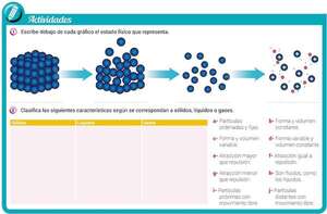Características de los estados físicos de la materia  - Medio Natural y Salud Primer Ciclo - ABC Color