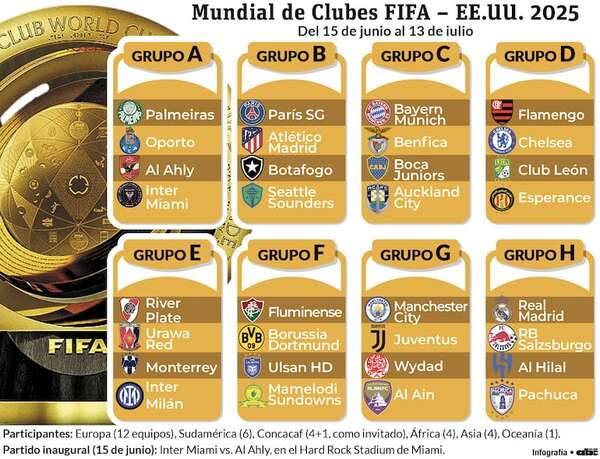 Rivales difíciles para Boca y River en el Mundial de Clubes - Fútbol Internacional - ABC Color