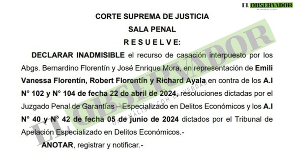 Sala Penal rechazó apelación a confirmación de Otazú en causa a Miguel Prieto por presunto perjuicio de G 306 millones