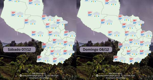 La Nación / Clima para Caacupé: pronostican tormentas y máximas de 28 grados