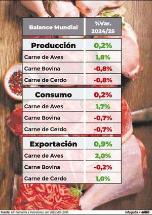 ¿Qué ha pasado con la ganadería en Paraguay? - Económico - ABC Color