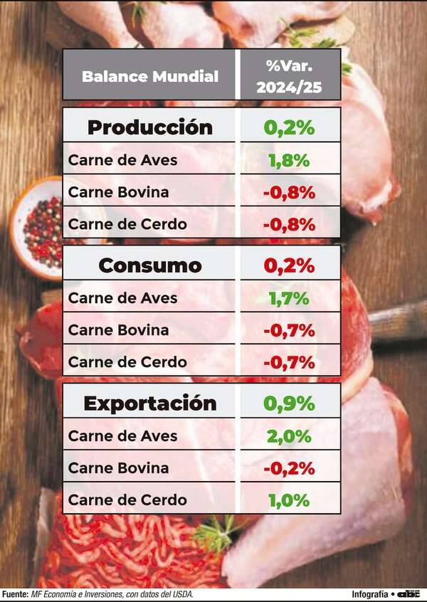 ¿Qué ha pasado con la ganadería en Paraguay? - Económico - ABC Color