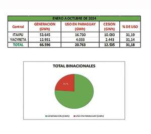 Uso de energía debe ser el eje del debate - Económico - ABC Color