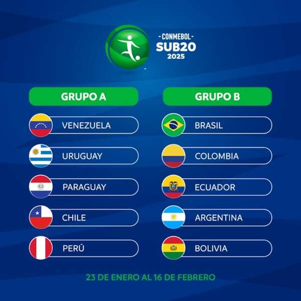 Sudamericano Sub 20: Paraguay en un grupo accesible - Fútbol Internacional - ABC Color