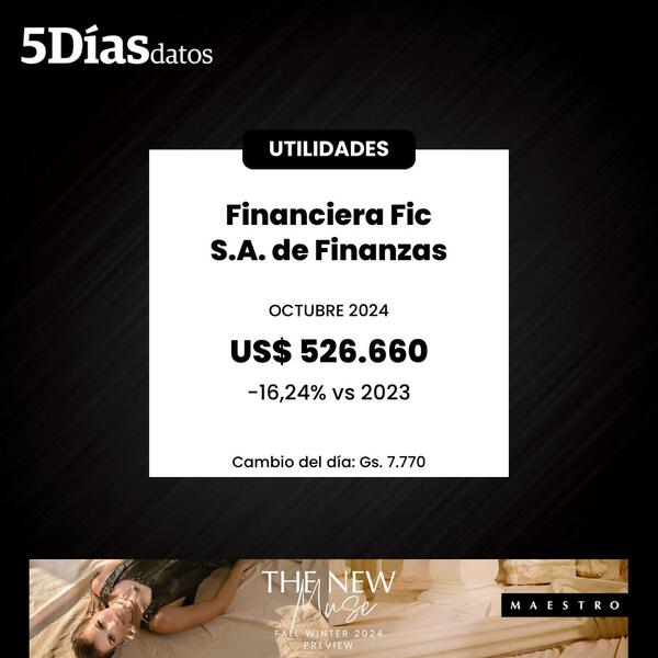 Utilidades de Financiera Fic S.A. de Finanzas presentaron una caída de 16,24% a octubre 2024 | Financieras | 5Días