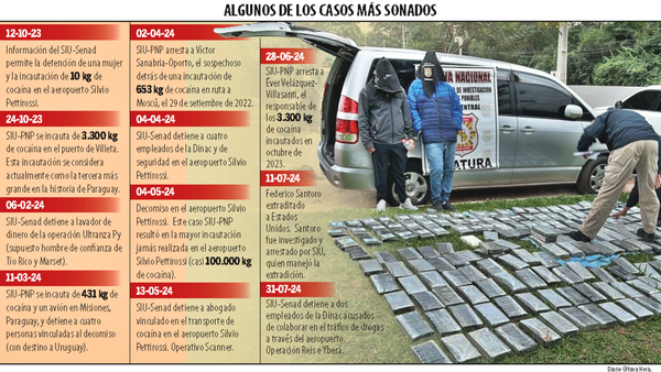 Operativos rastreaban la ruta del financiamiento y lavado de activos