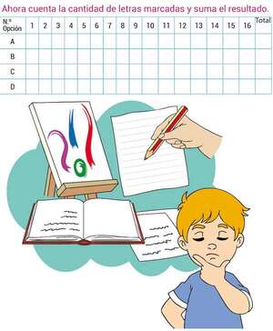 Test de estilos de aprendizaje (2) - Formación Ética y Ciudadana Tercer Ciclo - ABC Color