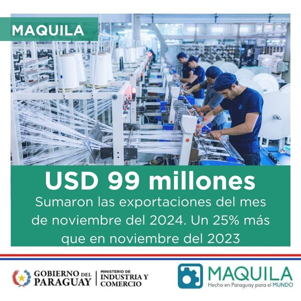 Maquila: Paraguay exporta en noviembre por valor de USD 99 millones • RADIO NACIONAL