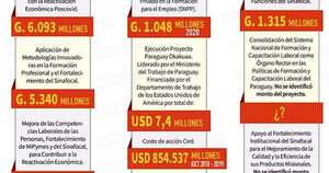 La Nación / Contraloría detectó pagos al CIRD por cursos “fantasma”