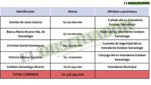 El diputado Esteban Samaniego usó a su familia y guardaespalda para desviar fondos de la comuna de Quyquyhó