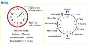 Aprendamos a medir el tiempo con relojes - Vida Social y Trabajo - ABC Color
