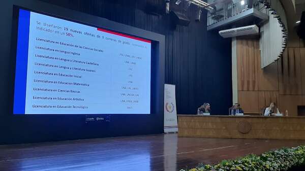 Presentan logros del proyecto Aula Pyahu que benefició a 5000 educadores del país - Nacionales - ABC Color