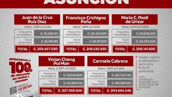 ¿Es legal que la muni te deje sin vacaciones por ser moroso?