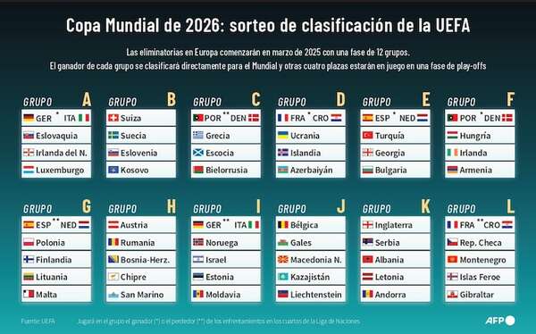 Turquía o Polonia: España ya conoce sus rutas para disputar el Mundial 2026 - Fútbol Internacional - ABC Color