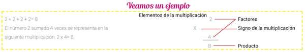 Aprendemos a multiplicar - Matemática Primer Ciclo - ABC Color