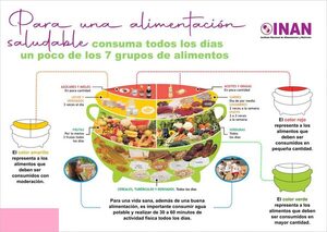 Nutricionista exhorta a una alimentación saludable • RADIO NACIONAL