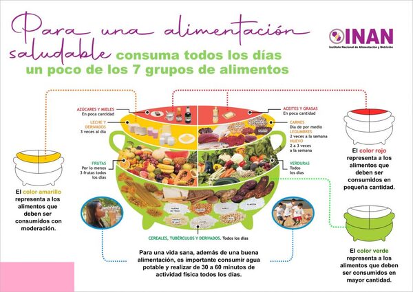 Nutricionista exhorta a una alimentación saludable • RADIO NACIONAL
