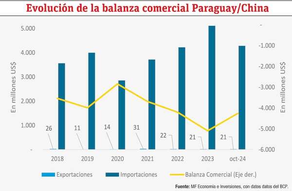China y su participación en el comercio mundial - Económico - ABC Color