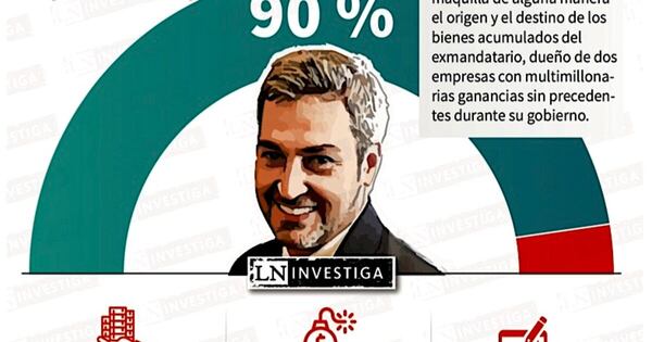 La Nación / Fiscalía confirma causa sobre sideral crecimiento de las empresas de Abdo
