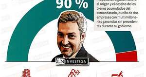 Diario HOY | Fiscalía abre causa sobre sideral crecimiento de las empresas de Abdo