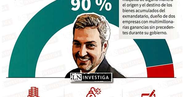 Diario HOY | Fiscalía abre causa sobre sideral crecimiento de las empresas de Abdo