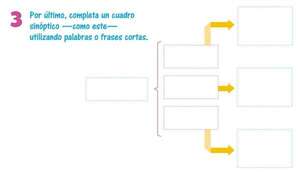 Cuadro sinóptico - Castellano Segundo Ciclo - ABC Color