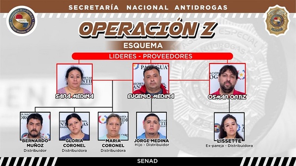 Operación «Z»: Desarticulan red de distribución de drogas en Central