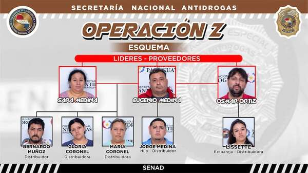 “Zombilandia”: Desmantelan estructura que manejaba tráfico de crack en Ñemby - Policiales - ABC Color