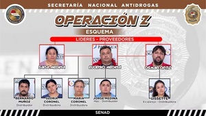 “Zombilandia”: Desmantelan red de microtráfico vinculada al Clan Rotela