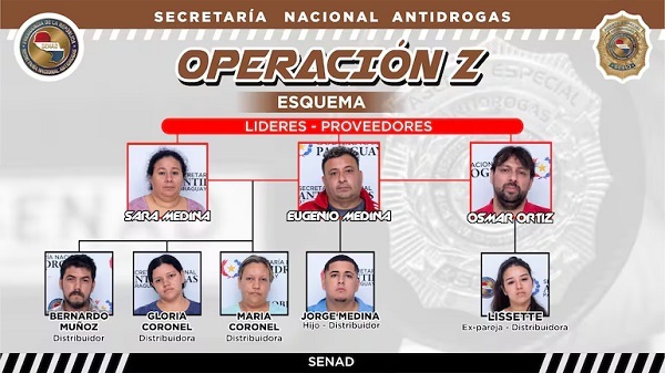 “Zombilandia”: Desmantelan red de microtráfico vinculada al Clan Rotela
