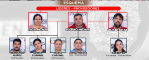 EMPLEADOS DEL CLAN ROTELA FUERON DETENIDOS EN BARRIO CONOCIDO COMO ZOMBILANDIA