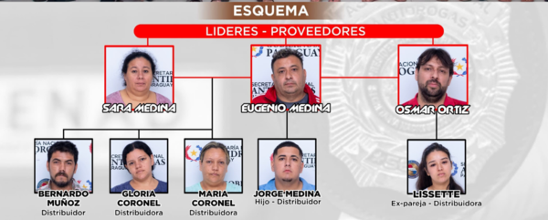 EMPLEADOS DEL CLAN ROTELA FUERON DETENIDOS EN BARRIO CONOCIDO COMO ZOMBILANDIA