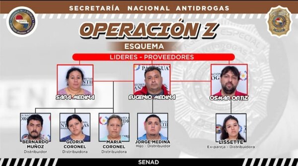 SENAD realizó 8 allanamientos donde desbarataron un grupo dedicado al microtráfico - trece