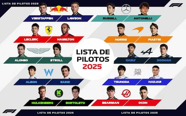 La Fórmula 1 completa su grilla de pilotos para el 2025 - ABC Motor 360 - ABC Color