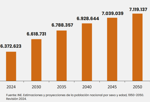 Aumento de la edad promedio del paraguayo beneficia al consumo | Locales | 5Días