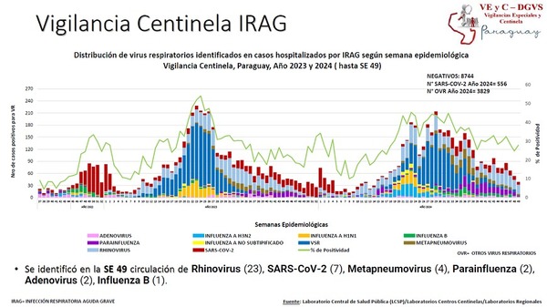 Aunque hay menos casos de gripe y Covid, hay que seguir con los cuidados preventivos - ADN Digital