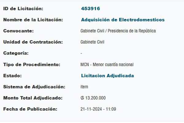 Llamativa compra de hornos microondas en Presidencia - Política - ABC Color