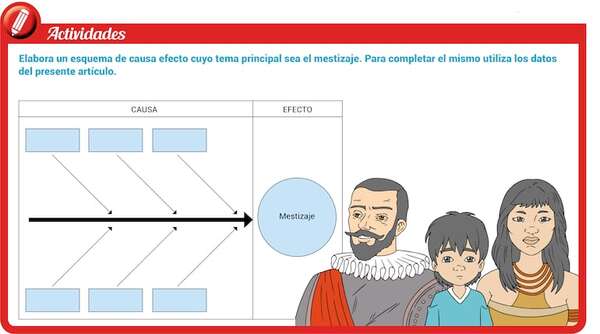El mestizaje hispano-guaraní (2) - Historia y Geografía Tercer Ciclo - ABC Color
