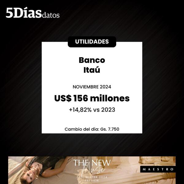 Utilidades del Banco Itaú se expandieron 14% en noviembre | Bancos | 5Días
