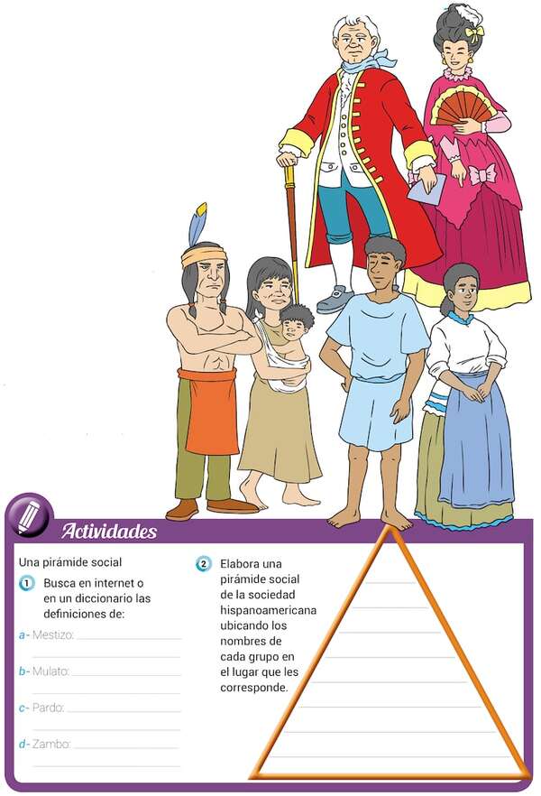 Sociedad hispanoamericana durante la colonia - Historia y Geografía Tercer Ciclo - ABC Color