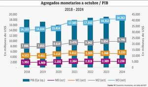 Evolución de los recursos disponibles en la economía de Paraguay - Economía - ABC Color