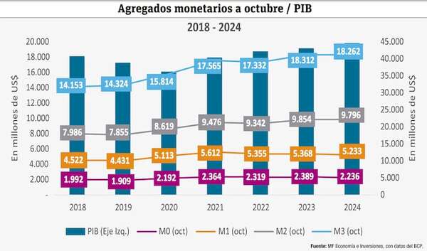 Evolución de los recursos disponibles en la economía de Paraguay - Economía - ABC Color