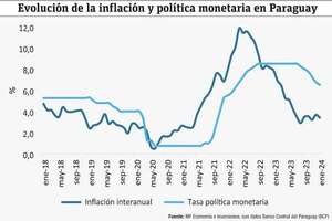 Los cuatro temas económicos destacados en 2024 - Económico - ABC Color