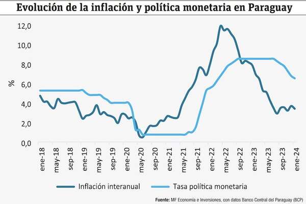 Los cuatro temas económicos destacados en 2024 - Económico - ABC Color