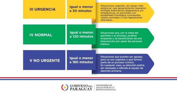 Diario HOY | Sistema RAC salva vidas: explican cómo funciona la prioridad médica en urgencias