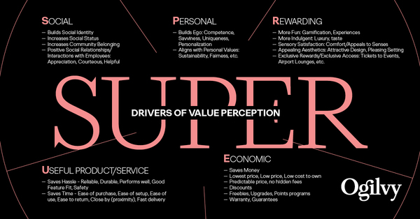 Cómo potenciar la percepción del valor en un mundo obsesionado por el precio | Marketing | 5Días