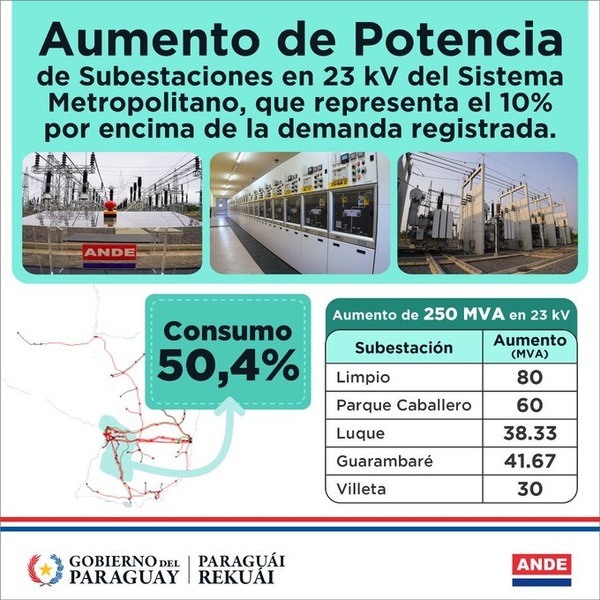 ANDE potencia capacidad del sistema eléctrico metropolitano en 2024 - ADN Digital