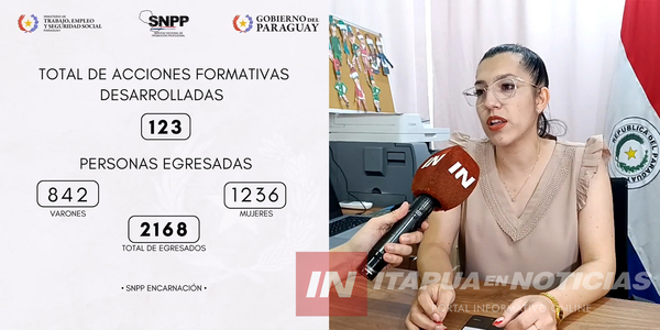 MÁS DE 2.100 PERSONAS FUERON CAPACITADAS POR EL SNNP EN ENCARNACIÓN EN 2024 - Itapúa Noticias