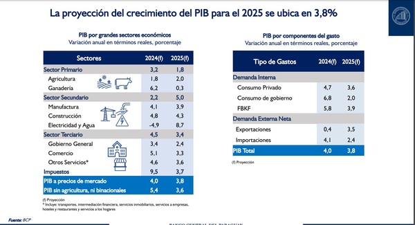 Los factores de riesgo interno y externo para la economía en 2025 | Economía y Finanzas | 5Días